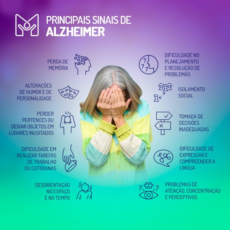 Principais Sinais De Alzheimer Instituto Melo Medicina Integrativa Belo Horizonte